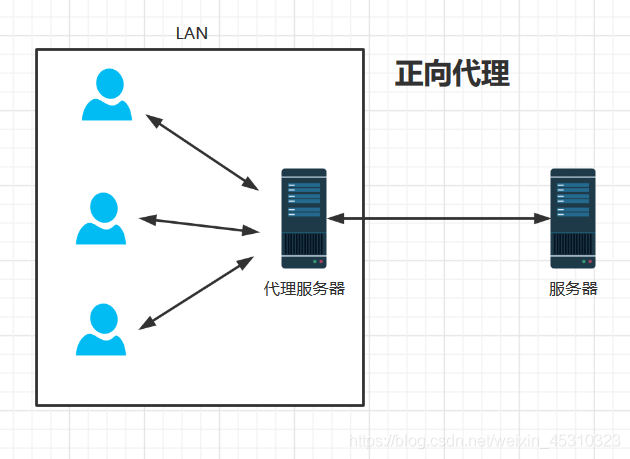 什么是代理服務器？代理服務器和多米HTTP代理的優勢是什么？